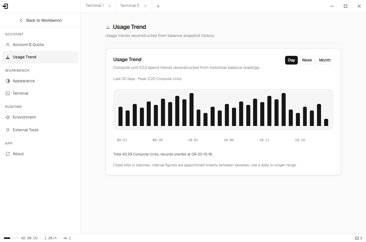 ColabDesk's quota trend: compute units spent per day, week or month